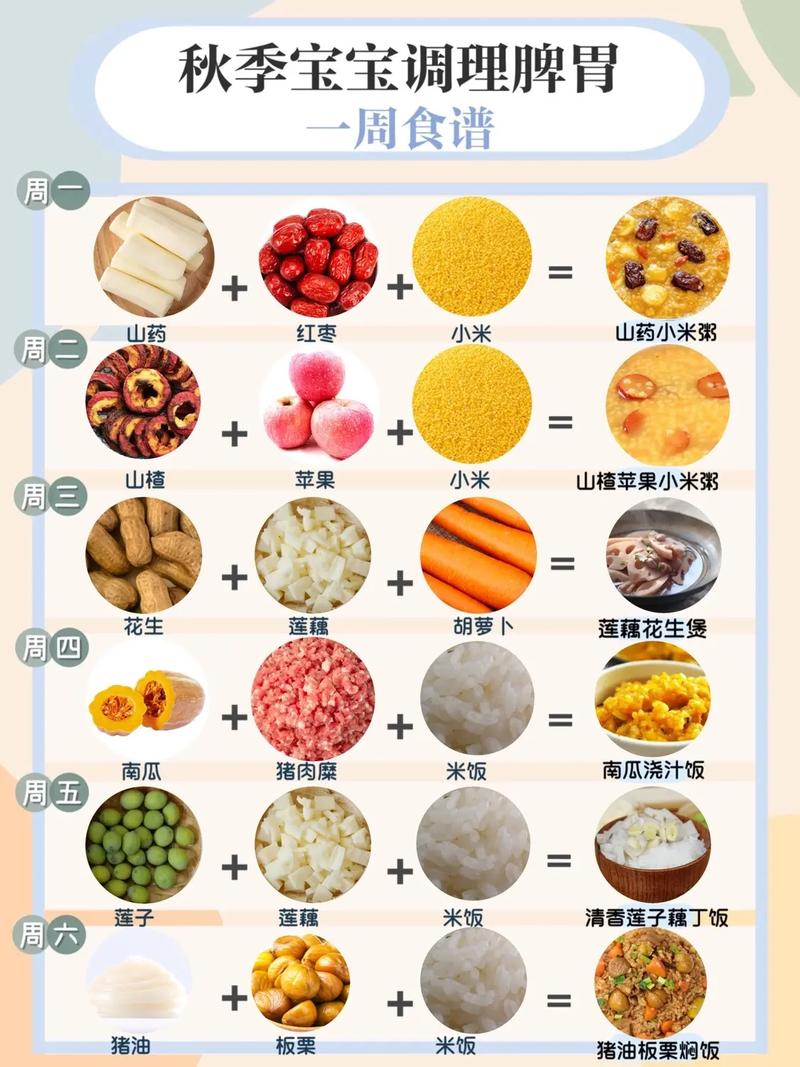 供卵代生的宝宝吃什么容易长胖